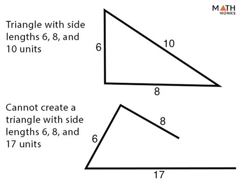 Triangle Inequality Theorem – Definition, Proof, Examples