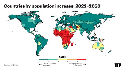 Ecological Challenges in Sub Saharan Africa