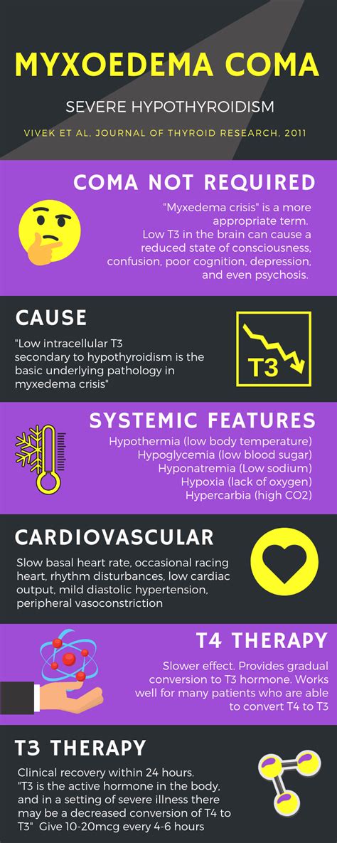 Myxoedema Coma – Thyroid Patients Canada