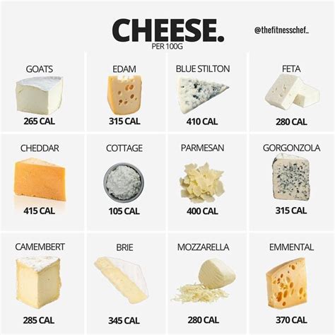 Cheese-Lovers, This Cheat Sheet Compares the Calories of Your Favorite Varieties | Food calorie ...