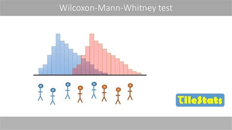 The Mann Whitney U test (Wilcoxon Mann Whitney test) part 1/2 - YouTube