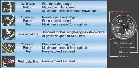 Airspeed Indicator (ASI)