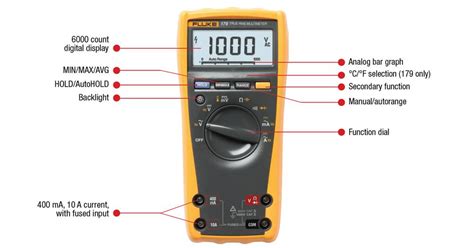 Fluke 87 Iv Parts List | Reviewmotors.co