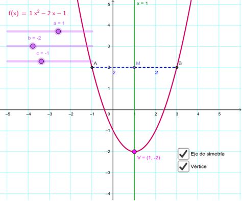 Vértice y eje de simetría – GeoGebra