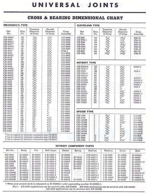 U Joint Cross Reference Chart - Best Picture Of Chart Anyimage.Org