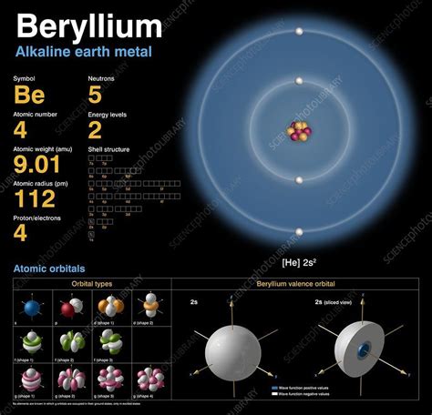 Beryllium, atomic structure - Stock Image - C018/3685 - Science Photo ...