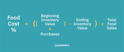 How to calculate food cost percentage (and why it matters)