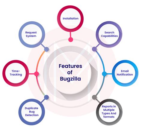 JIRA vs Bugzilla - Key Differences and Comparison