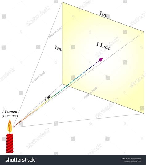 28 Light Intensity Characteristics Images, Stock Photos & Vectors | Shutterstock