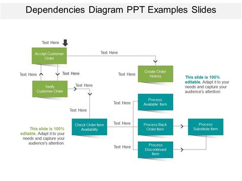 Dependencies Diagram Ppt Examples Slides | PPT Images Gallery | PowerPoint Slide Show ...