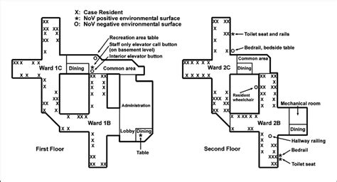 Floor plans of the long-term-care facility including the locations of... | Download Scientific ...