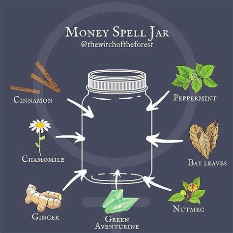 Money spell jar – Artofit