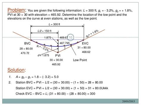 Vertical Curves (Part 1)