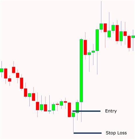 Hammer Candlestick Pattern Trading Guide