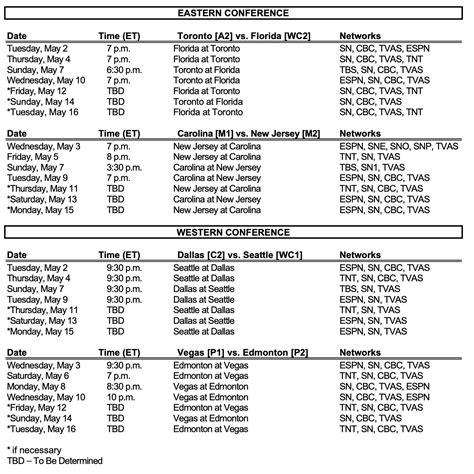 Frank Seravalli on Twitter: "Full 2nd Round schedule for 2023 # ...