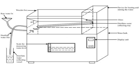 Schematic diagram of the setup | Download Scientific Diagram