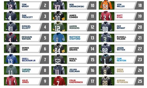 The NFL's 25 top-selling jerseys list in May was full of surprises ...