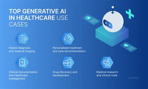 Generative AI in Healthcare: Benefits & Use Cases