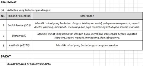 Masih Belum Tau Ambil Jurusan Apa? Test Minat Bakat Perkuliahan Yuk ...