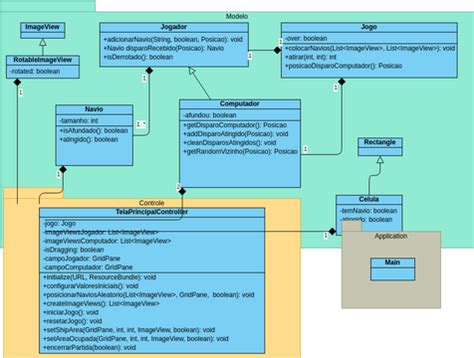 ClassDiagram | Visual Paradigm User-Contributed Diagrams / Designs