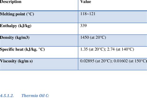 Properties of Erythritol | Download Table