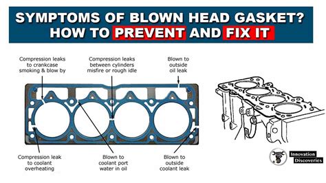 Symptoms Blown Head Gasket Toyota Camry