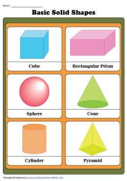 3D Shapes Charts