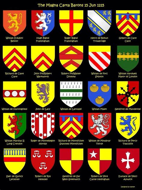 Barons | Family tree history, Medieval history, Coat of arms