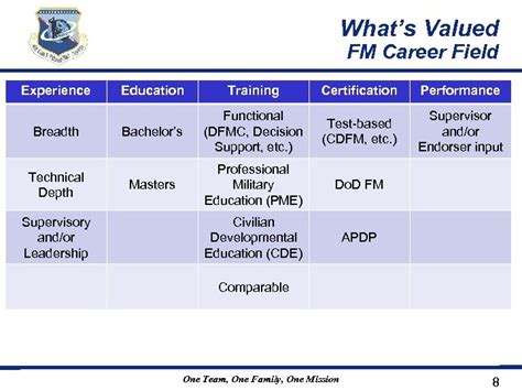 Air Force Personnel Center Air Force Civilian Career