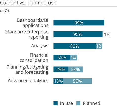 MicroStrategy ONE - BI Survey