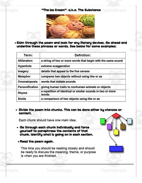 How to Eat A Poem | Poetry Analysis Guide by Teach Simple