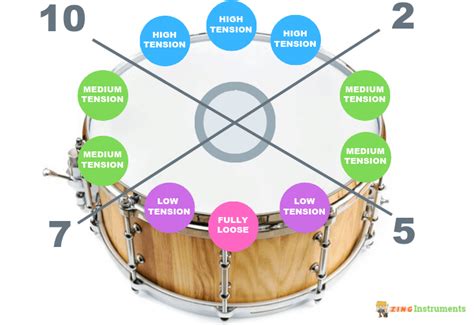 How to Tune a Snare Drum - Techniques to Get a Deep, Punchy, Fat Sound ...