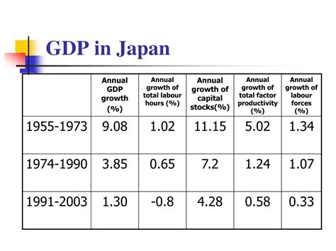 PPT - The Japanese Economic System under the Global Crisis: Change and Continuity PowerPoint ...