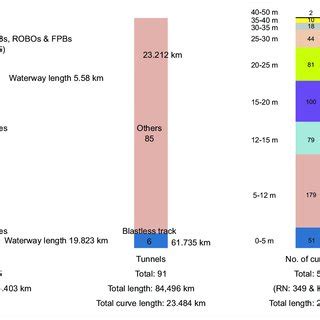 (PDF) Impact Assessment and Management Framework for Infrastructure ...