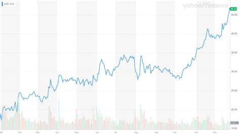 AMD Skyrocketed 152% This Year. 2020's Xbox and PlayStation 5 Can ...