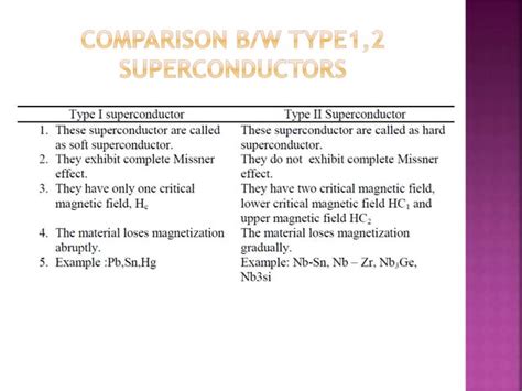 type1,2 superconductors