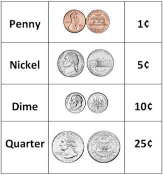 Coin Value Chart by Stop Drop n' Teach | TPT