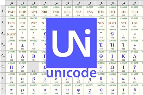 IAA | Online Training on How to work in Hindi with Unicode