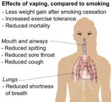 Safety of electronic cigarettes - Wikipedia