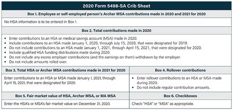 Reporting Contributions on Forms 5498 and 5498-SA — Ascensus