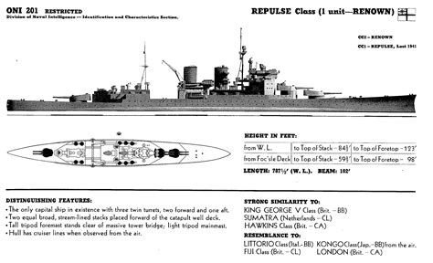 HMS Renown Battle Cruiser