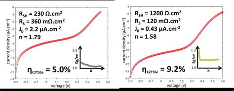 13-. Examples for different logarithmic scale í µí±±í µí±½ fittings for... | Download Scientific ...