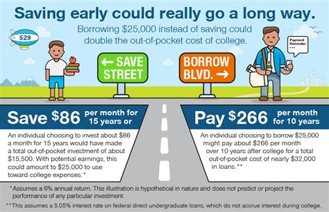 Why a 529 College Savings Plan? | T. Rowe Price