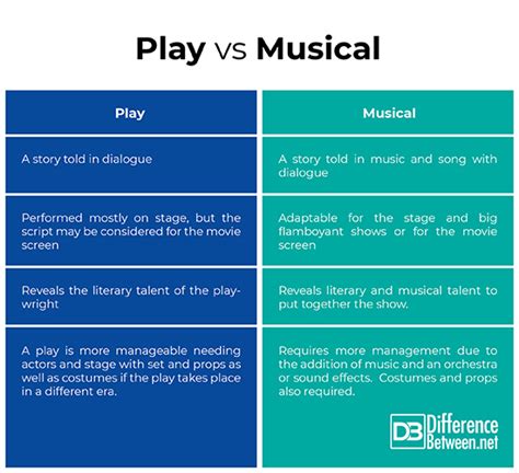 Difference between opera and opera touch - actionnored