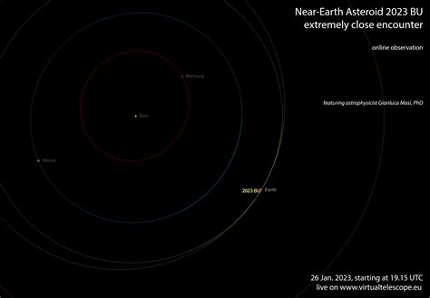 Near-Earth Asteroid 2023 BU extremely close encounter: online observation – 26 Jan. 2023