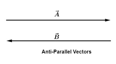 Scalars and Vectors - Overview, Structure, Properties & Uses