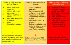 Understanding Asthma Symptoms in Kids - Asthma Australia