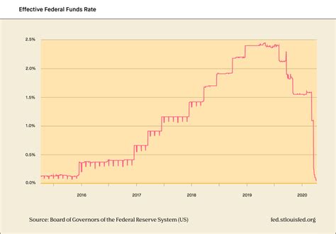 Three charts to help put stock market volatility into context - Robinhood