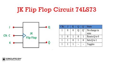 JK Flip Flop Circuit using 74LS73 - Truth Table