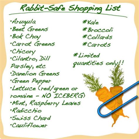 Printable Rabbit Diet Chart